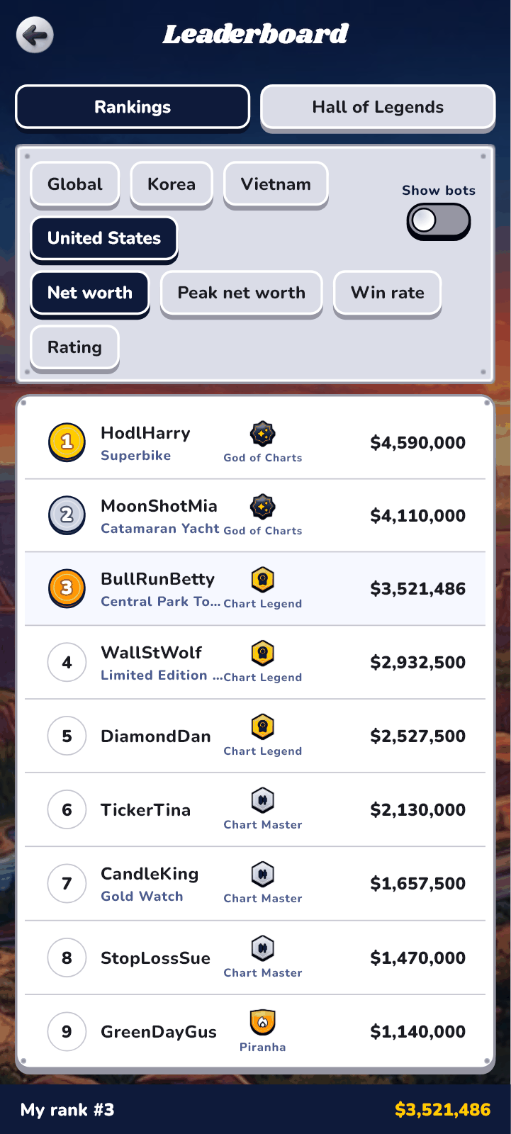Leaderboard