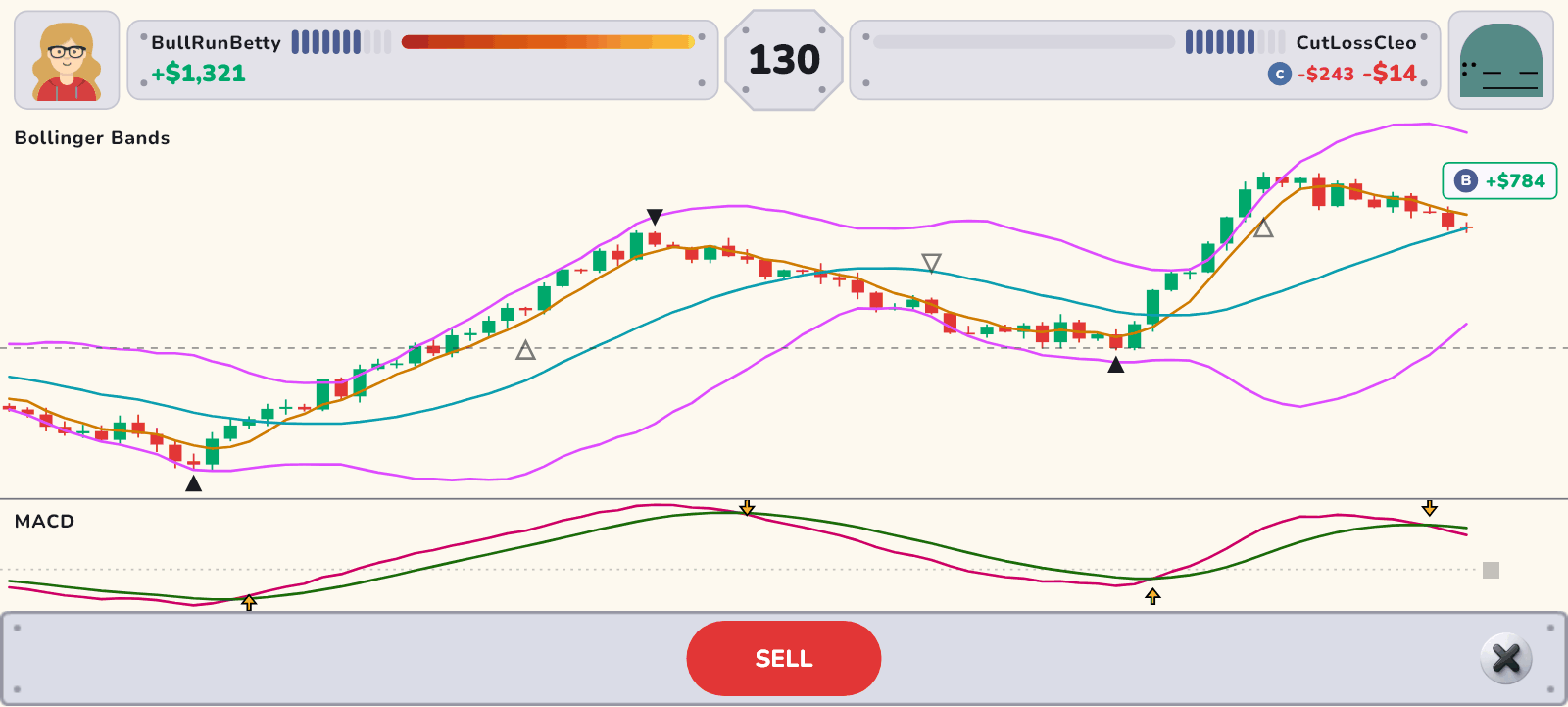 The real match screen — trade while reading the chart, with your opponent’s profit shown alongside
