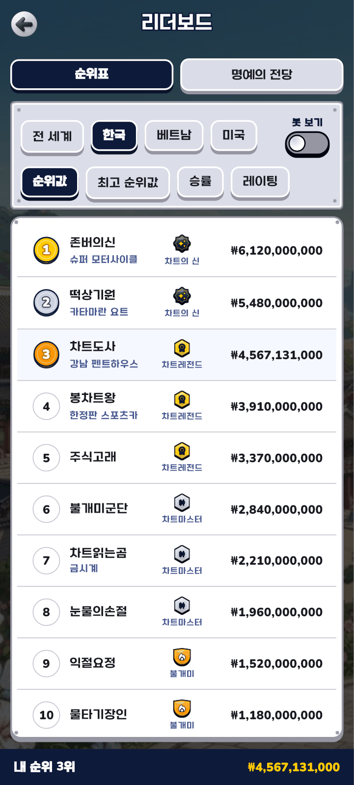 리더보드