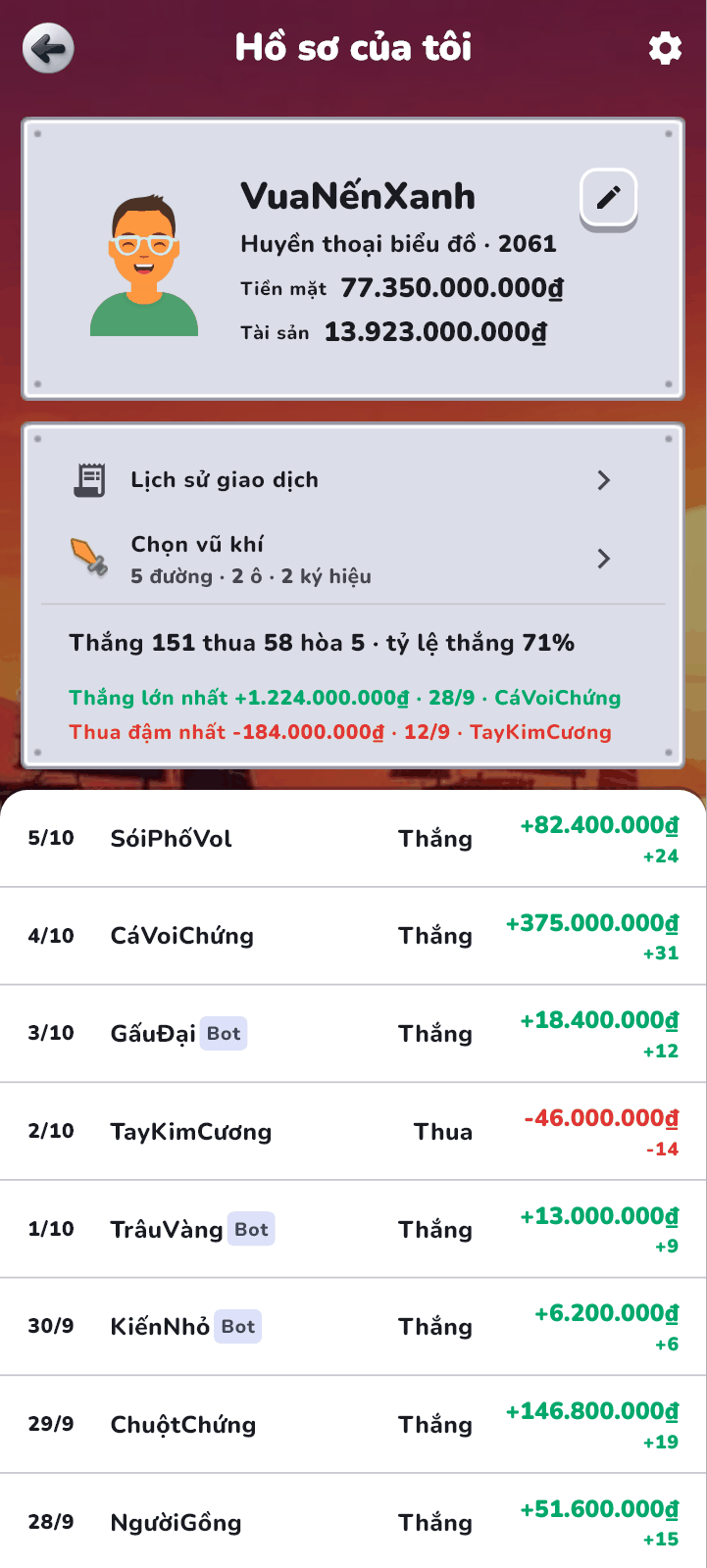 Hồ sơ của tôi